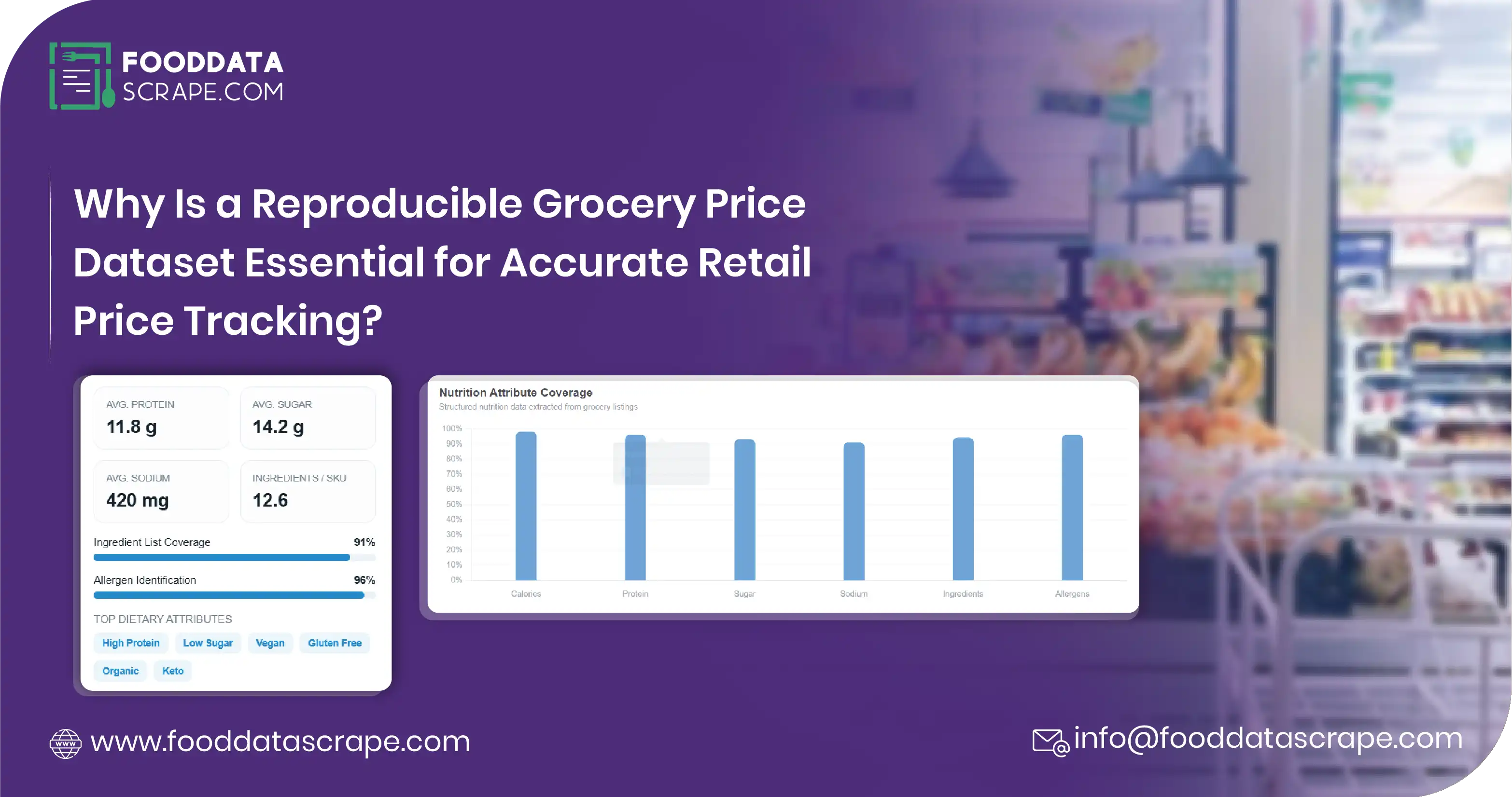 Nutrition & Ingredient Data from Grocery Listings Scraping for Smarter Food Product Intelligence and Competitive Market Analysis